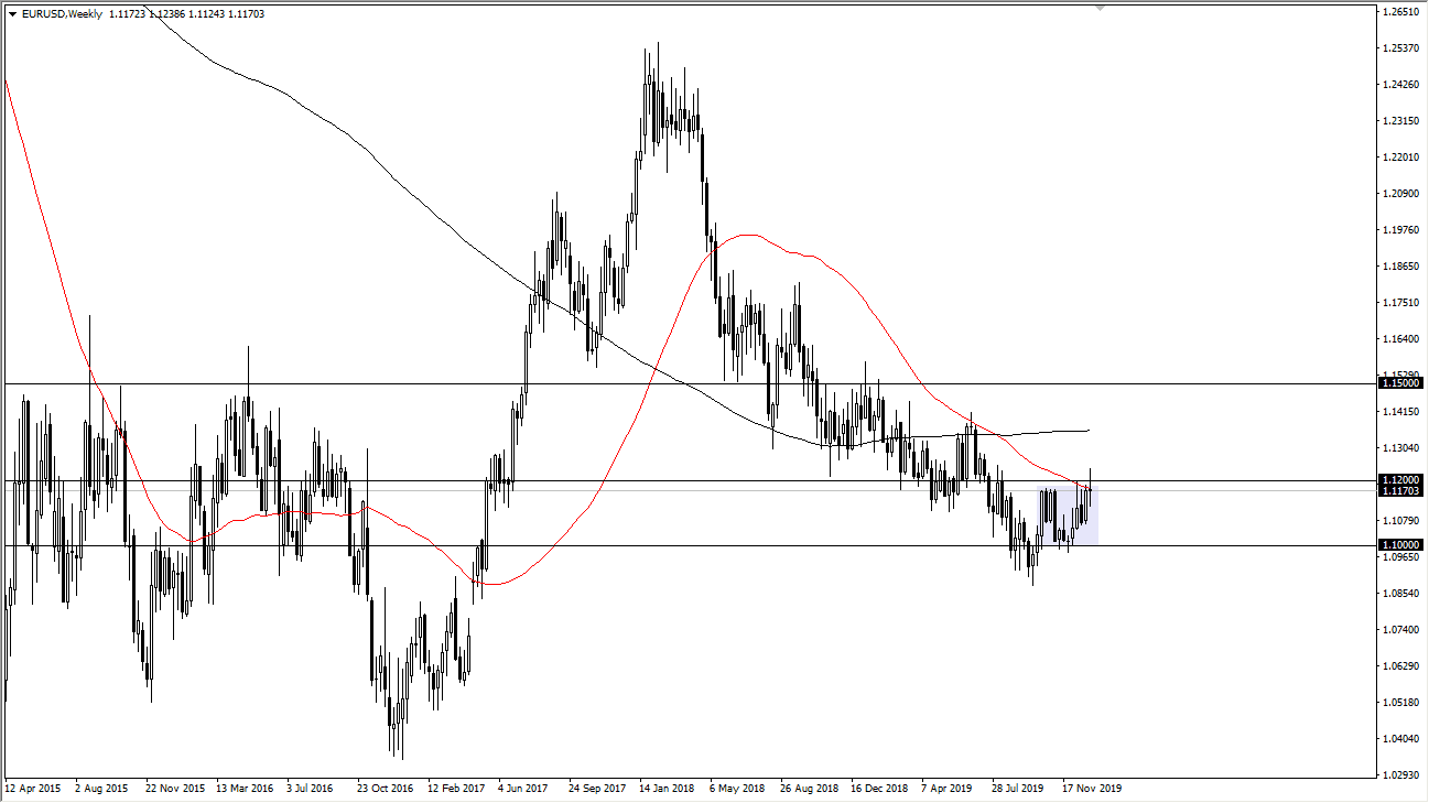 Pronóstico Semanal - EUR/USD Pronóstico Semanal - EUR/USD