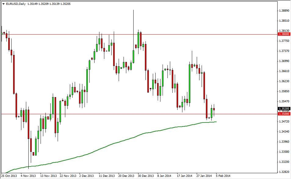 الرسم البياني اليومي لليورو مقابل الدولار الأمريكي