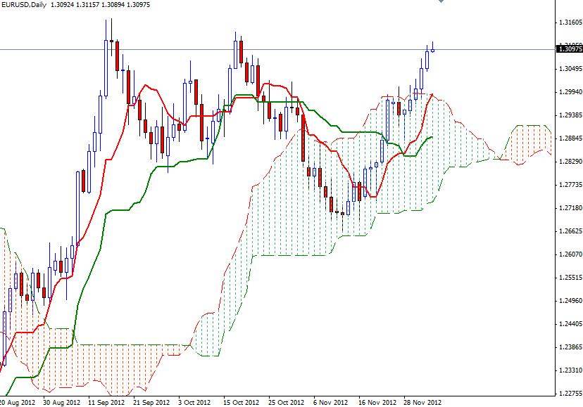 EUR/USD Grafik 1 - 5 Aralık EUR/USD Grafik 1 - 5 Aralık