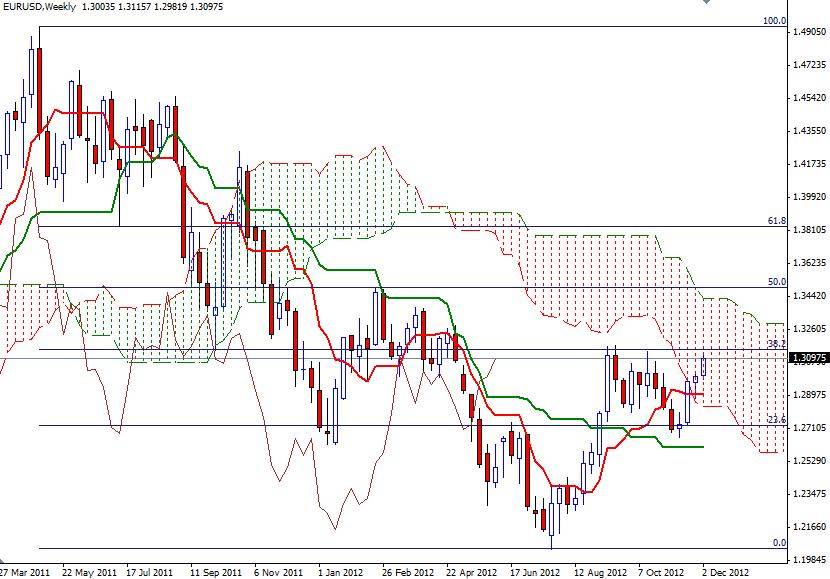 EUR/USD Grafik 2 - 5 Aralık EUR/USD Grafik 2 - 5 Aralık