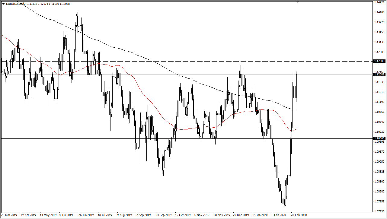 الرسم البياني اليومي لليورو مقابل الدولار الأمريكي الرسم البياني اليومي لليورو مقابل الدولار الأمريكي