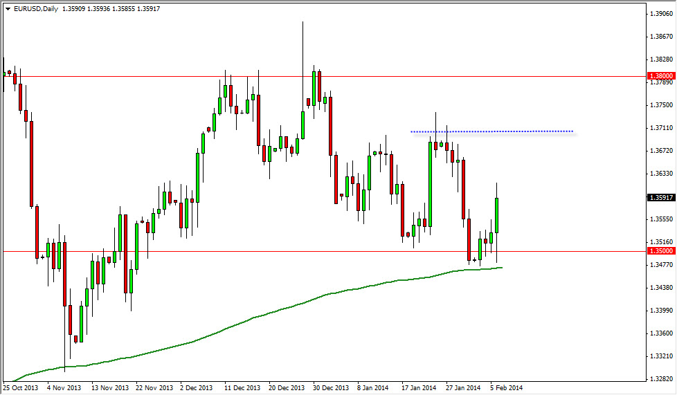 الرسم البياني اليومي لليورو مقابل الدولار الأمريكي