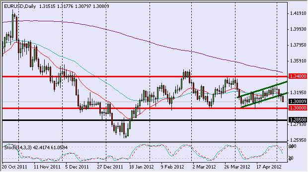 EUR/USD