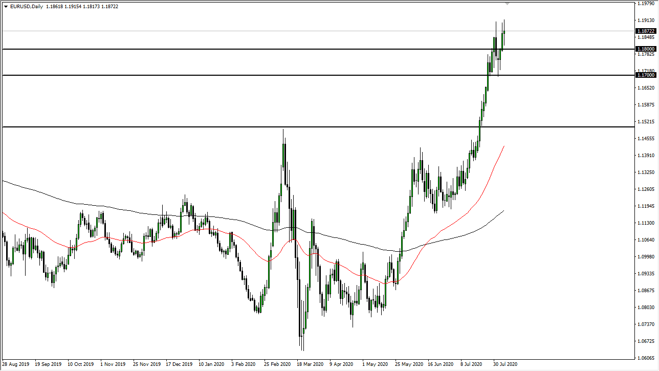 grafico EUR/USD grafico EUR/USD