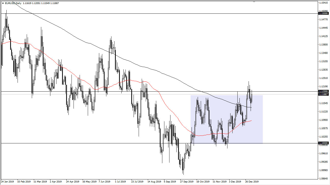 الرسم البياني اليومي لليورو مقابل الدولار الأمريكي