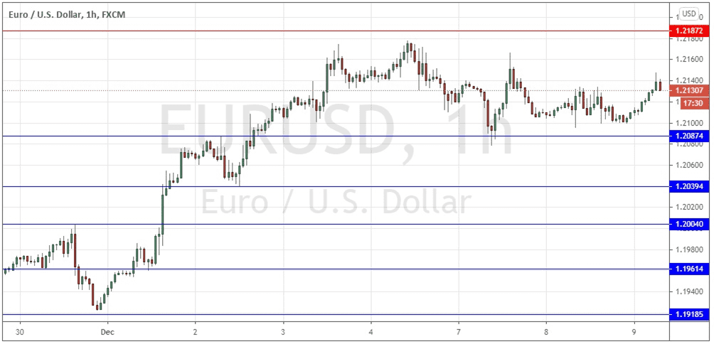 الرسم البياني اليومي لليورو مقابل الدولار الأمريكي