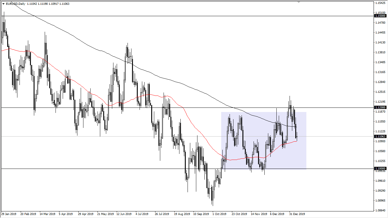 الرسم البياني اليومي لليورو مقابل الدولار الأمريكي
