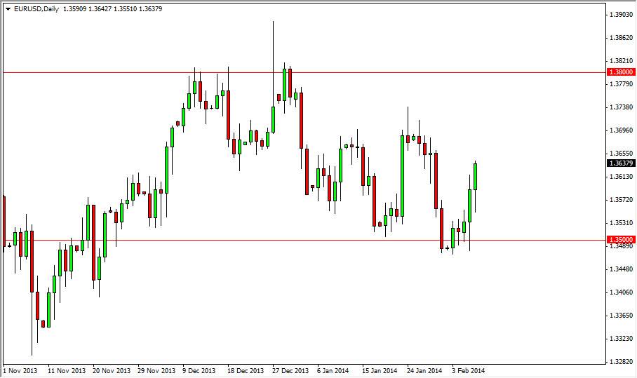 الرسم البياني الأسبوعي لليورو مقابل الدولار الأمريكي الرسم البياني الأسبوعي لليورو مقابل الدولار الأمريكي