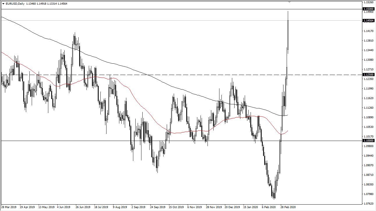 الرسم البياني اليومي لليورو مقابل الدولار الأمريكي