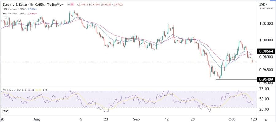 الرسم البياني اليومي لليورو مقابل الدولار الأمريكي الرسم البياني اليومي لليورو مقابل الدولار الأمريكي