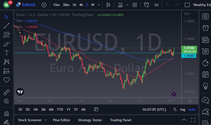 الرسم البياني اليومي لليورو مقابل الدولار الأمريكي الرسم البياني اليومي لليورو مقابل الدولار الأمريكي