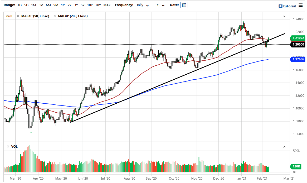 الرسم البياني اليومي لليورو مقابل الدولار الامريكي الرسم البياني اليومي لليورو مقابل الدولار الامريكي