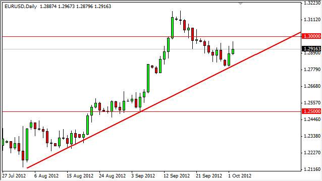 EUR/USD