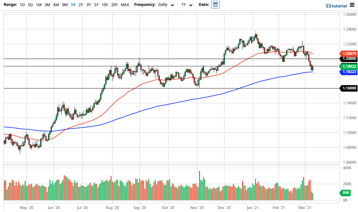 الرسم البياني اليومي لليورو مقابل الدولار الأمريكي الرسم البياني اليومي لليورو مقابل الدولار الأمريكي