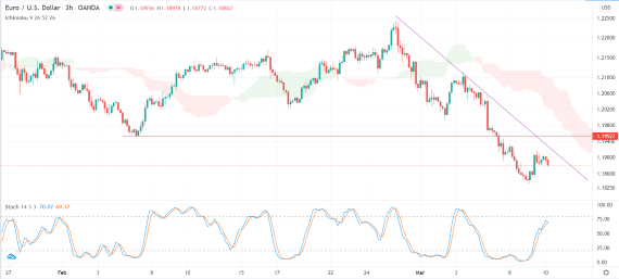 الرسم البياني اليوم لزوج العملات اليورو مقابل الدولار الأمريكي الرسم البياني اليوم لزوج العملات اليورو مقابل الدولار الأمريكي