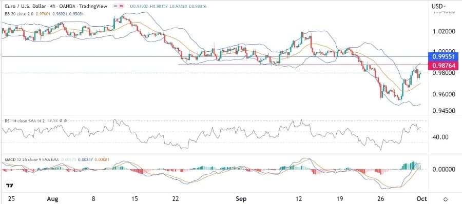 الرسم البياني اليومي لليورو مقابل الدولار الأمريكي الرسم البياني اليومي لليورو مقابل الدولار الأمريكي