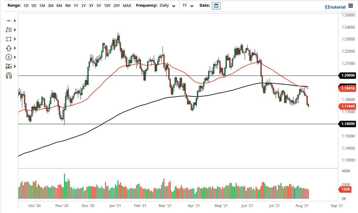الرسم البياني اليومي لليورو مقابل الدولار الأمريكي الرسم البياني اليومي لليورو مقابل الدولار الأمريكي