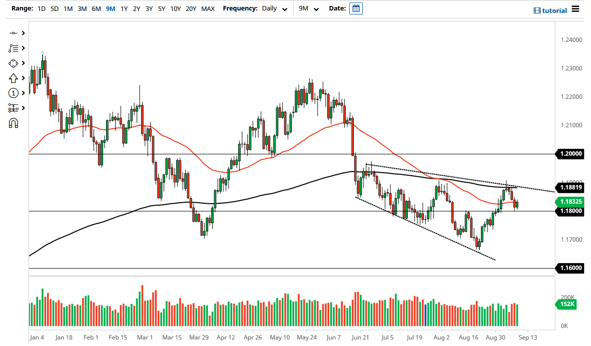 الرسم البياني اليومي لليورو مقابل الدولار الأمريكي