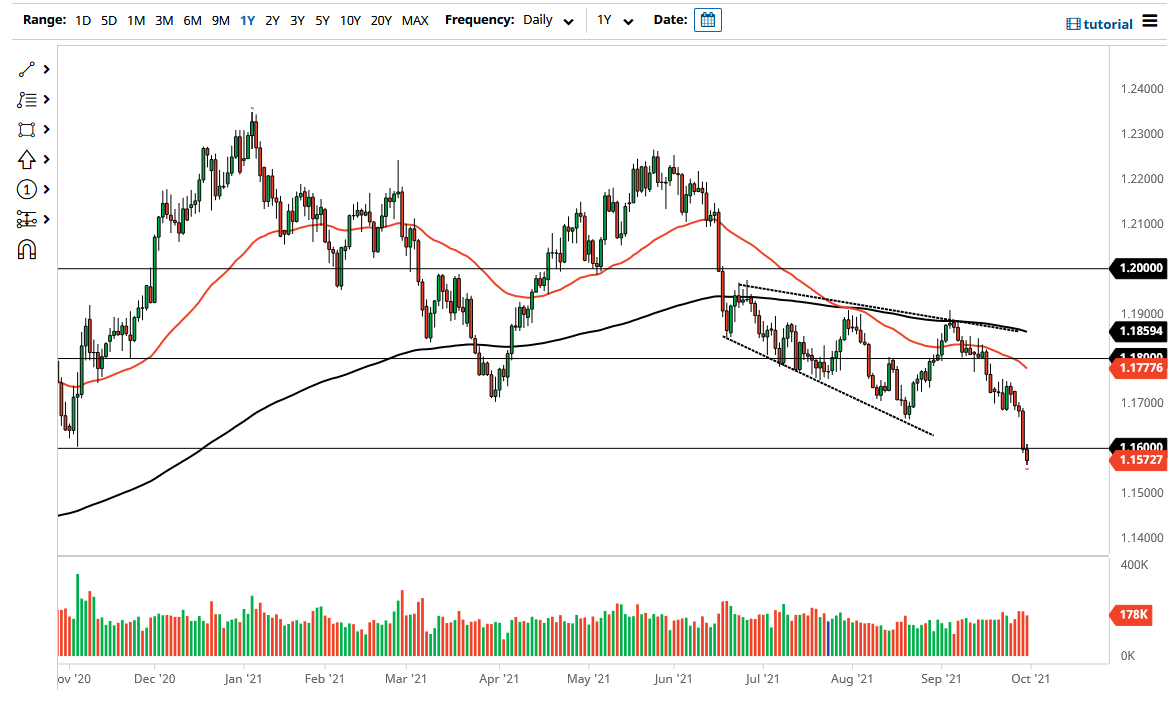 الرسم البياني اليومي لليورو مقابل الدولار الأمريكي الرسم البياني اليومي لليورو مقابل الدولار الأمريكي