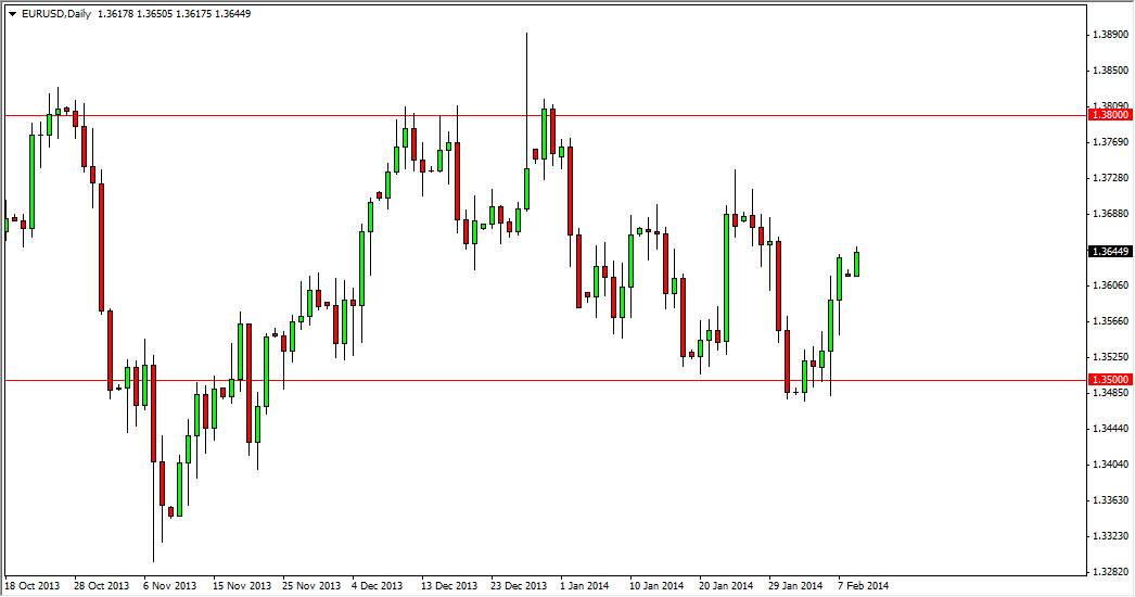 الرسم البياني اليومي لليورو مقابل الدولار الأمريكي الرسم البياني اليومي لليورو مقابل الدولار الأمريكي