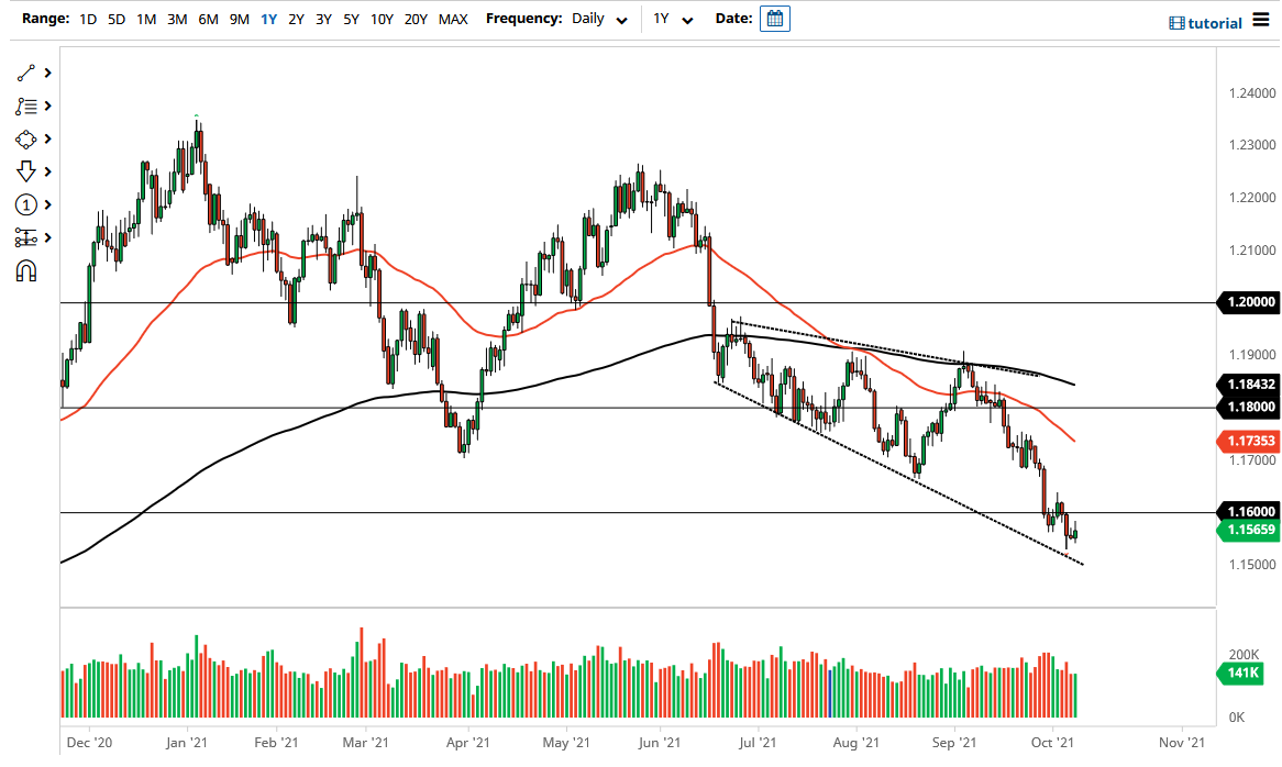 الرسم البياني اليومي لليورو مقابل الدولار الأمريكي الرسم البياني اليومي لليورو مقابل الدولار الأمريكي
