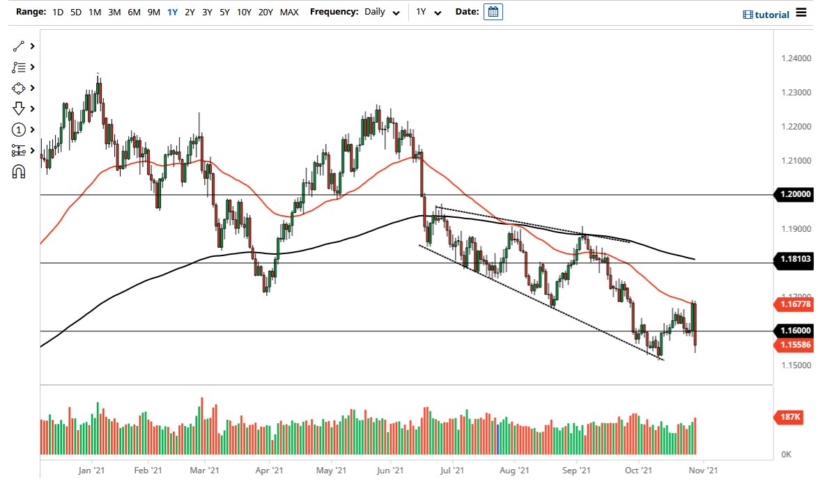 الرسم البياني اليومي لليورو مقابل الدولار الأمريكي الرسم البياني اليومي لليورو مقابل الدولار الأمريكي