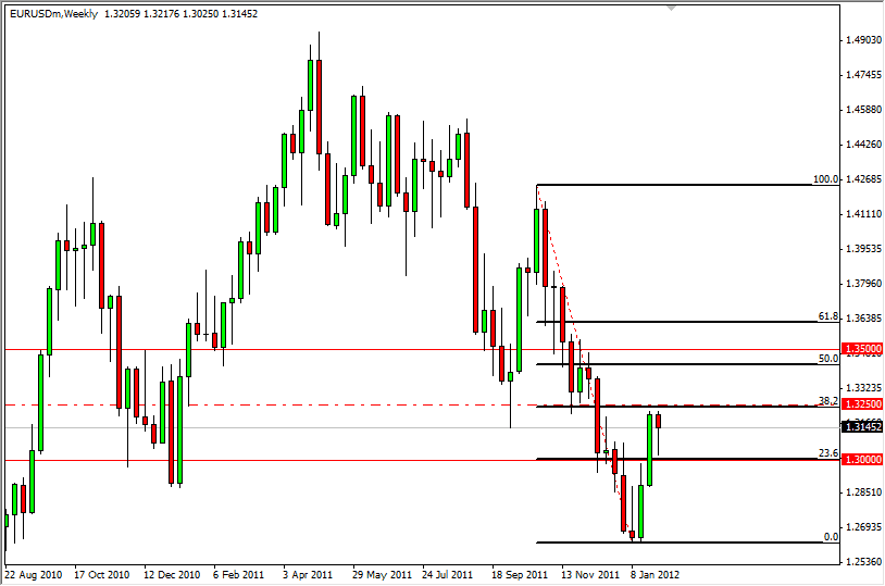 Weekly FX Forecast - January 29, 2012 EUR/USD Weekly FX Forecast - January 29, 2012 EUR/USD