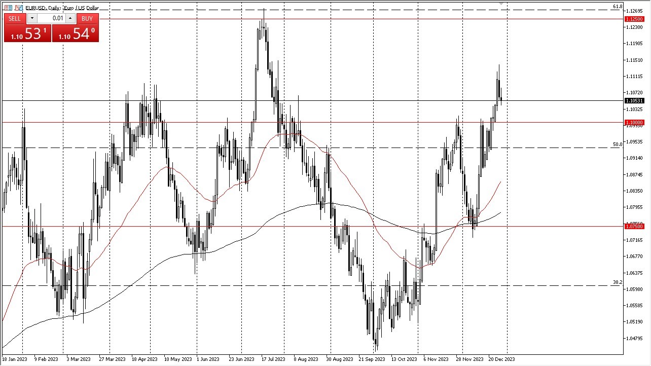 الرسم البياني اليومي لليورو مقابل الدولار الأمريكي الرسم البياني اليومي لليورو مقابل الدولار الأمريكي