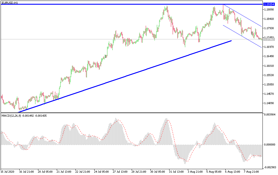 Señal Forex del Par EUR/USD Señal Forex del Par EUR/USD