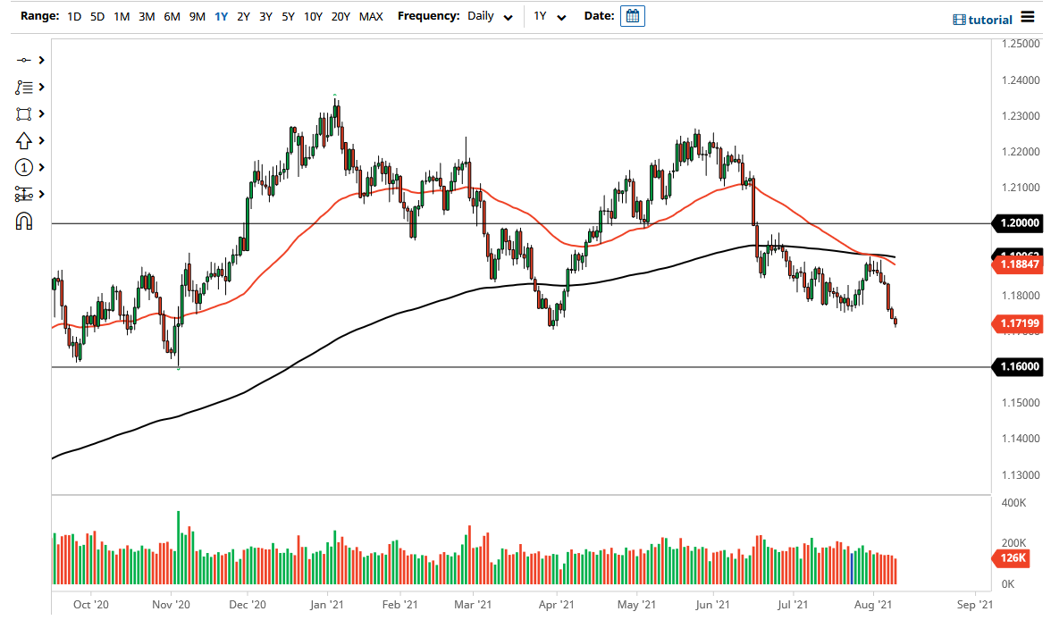 الرسم البياني اليومي لليورو مقابل الدولار الأمريكي الرسم البياني اليومي لليورو مقابل الدولار الأمريكي