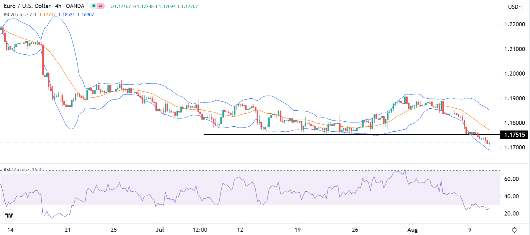 الرسم البياني اليومي لليورو مقابل الدولار الأمريكي الرسم البياني اليومي لليورو مقابل الدولار الأمريكي