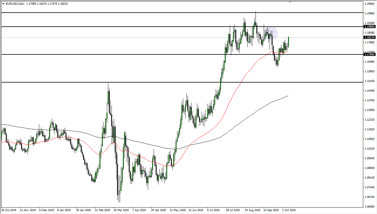 الرسم البياني اليومي لليورو مقابل الدولار الأمريكي الرسم البياني اليومي لليورو مقابل الدولار الأمريكي