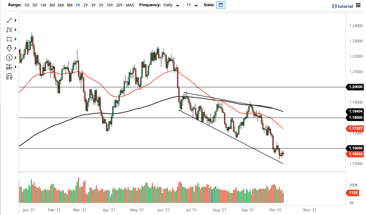 الرسم البياني اليومي لليورو مقابل الدولار الأمريكي الرسم البياني اليومي لليورو مقابل الدولار الأمريكي
