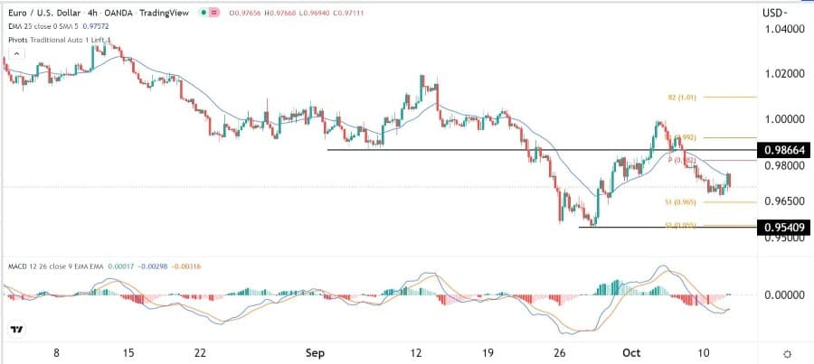 الرسم البياني اليومي لليورو مقابل الدولار الأمريكي الرسم البياني اليومي لليورو مقابل الدولار الأمريكي