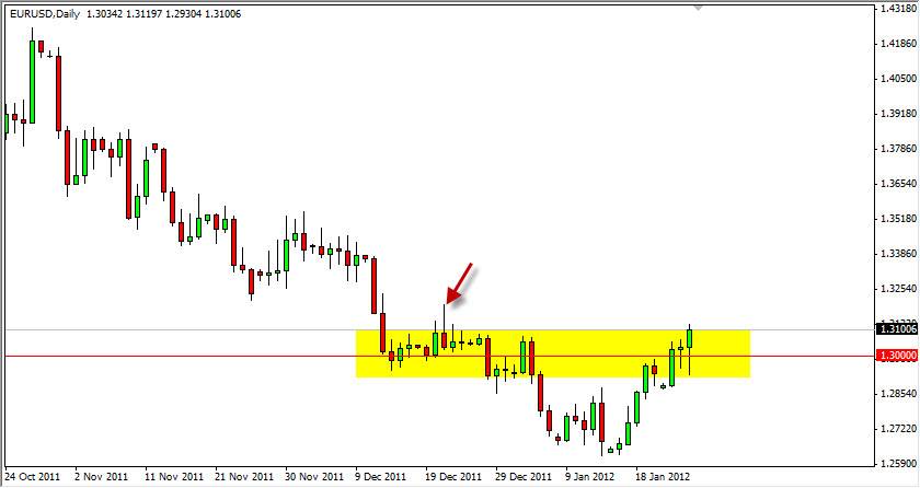 الرسم البياني اليومي لزوج اليورو/الدولار الأمريكي، يناير 26، 2012 الرسم البياني اليومي لزوج اليورو/الدولار الأمريكي، يناير 26، 2012