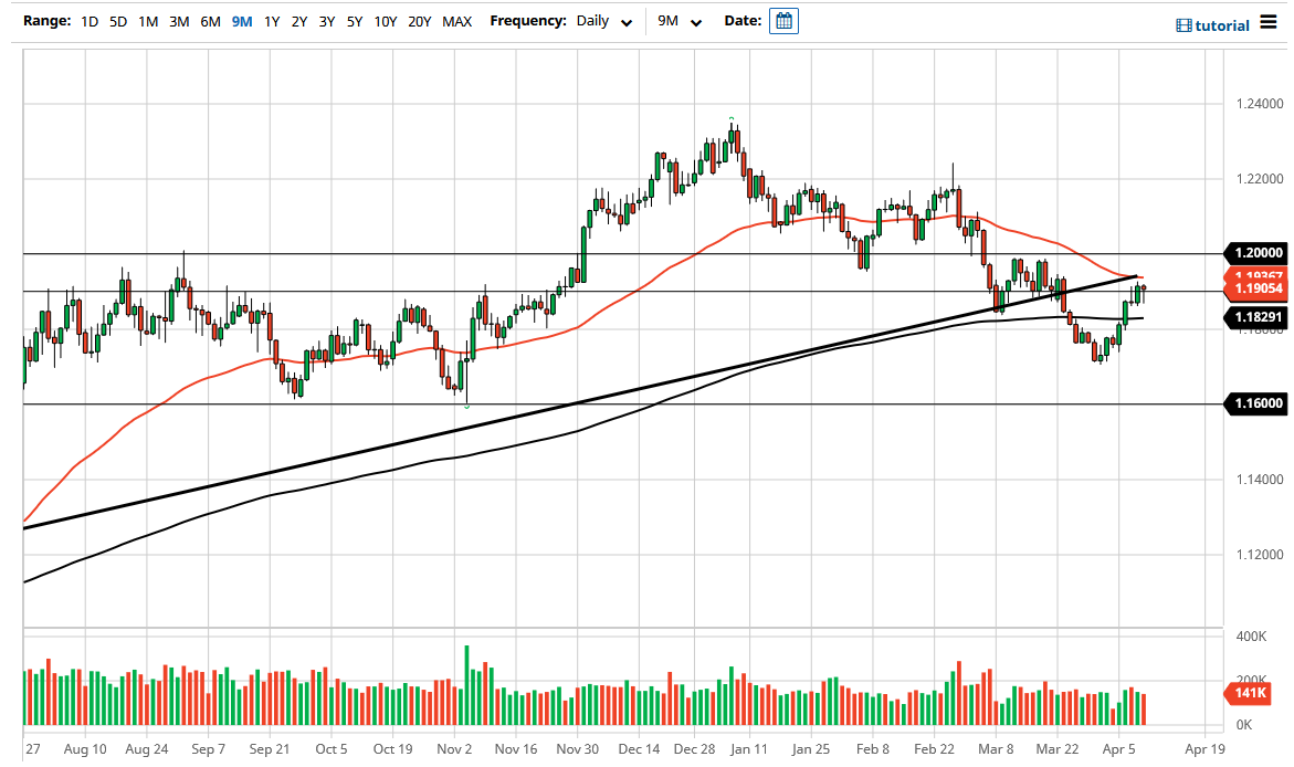 الرسم البياني اليومي لليورو مقابل الدولار الأمريكي الرسم البياني اليومي لليورو مقابل الدولار الأمريكي