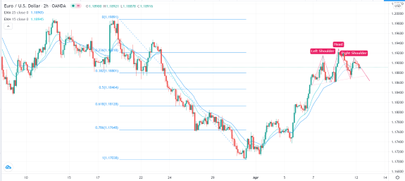 الرسم البياني اليومي لليورو مقابل الدولار الأمريكي الرسم البياني اليومي لليورو مقابل الدولار الأمريكي