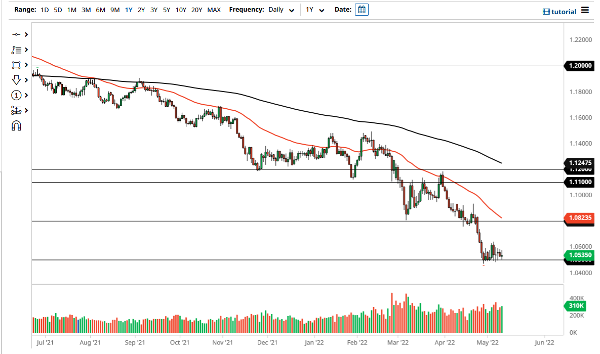 الرسم البياني اليومي لليورو مقابل الدولار الأمريكي الرسم البياني اليومي لليورو مقابل الدولار الأمريكي
