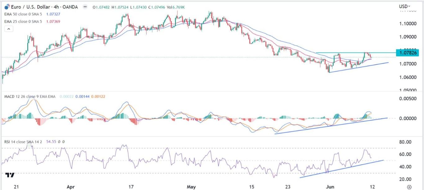 الرسم البياني اليومي لليورو مقابل الدولار الأمريكي الرسم البياني اليومي لليورو مقابل الدولار الأمريكي