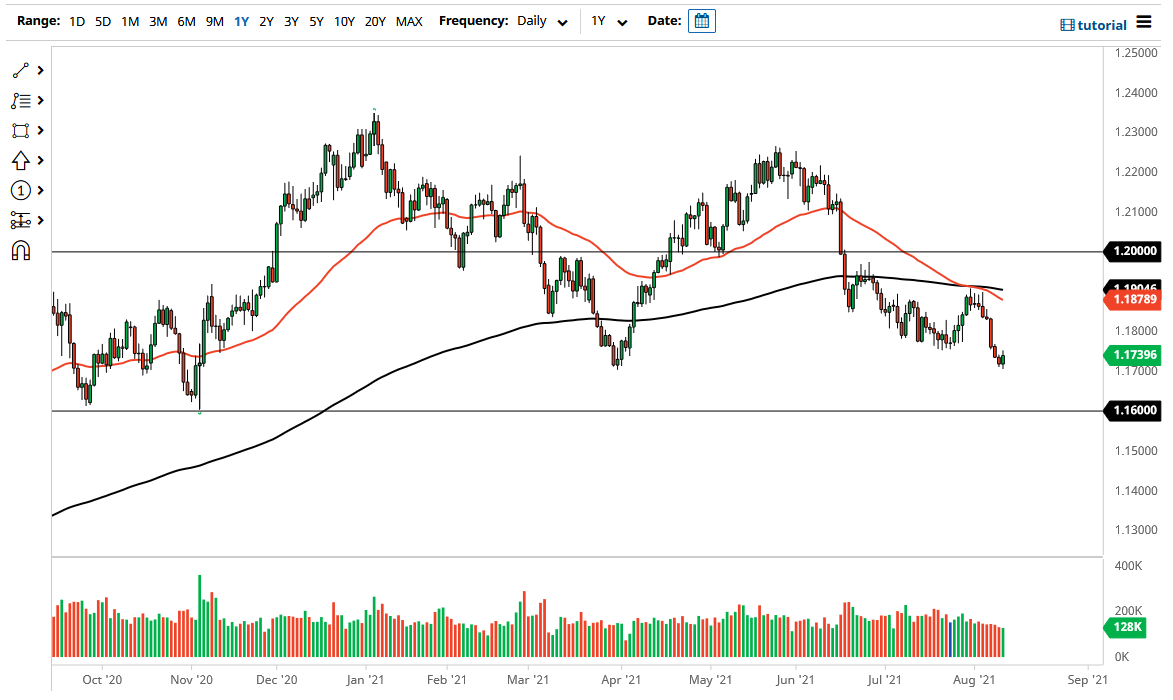 الرسم البياني اليومي لليورو مقابل الدولار الأمريكي الرسم البياني اليومي لليورو مقابل الدولار الأمريكي