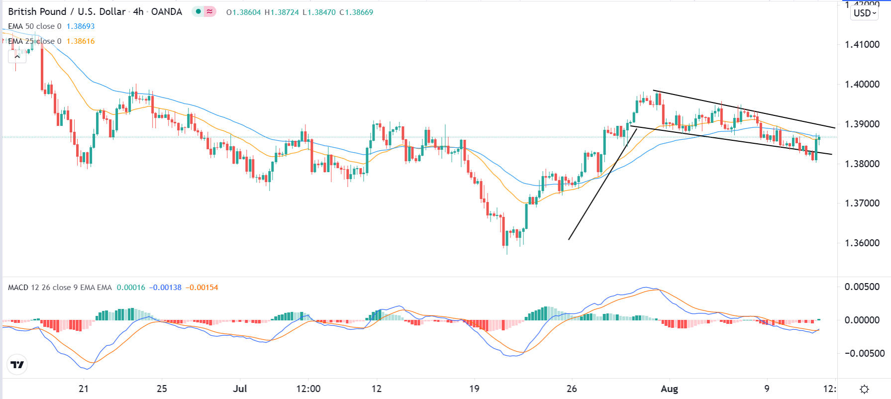 الرسم البياني اليومي لليورو مقابل الدولار الأمريكي الرسم البياني اليومي لليورو مقابل الدولار الأمريكي