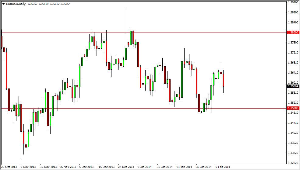 الرسم البياني اليومي لليورو مقابل الدولار الأمريكي الرسم البياني اليومي لليورو مقابل الدولار الأمريكي