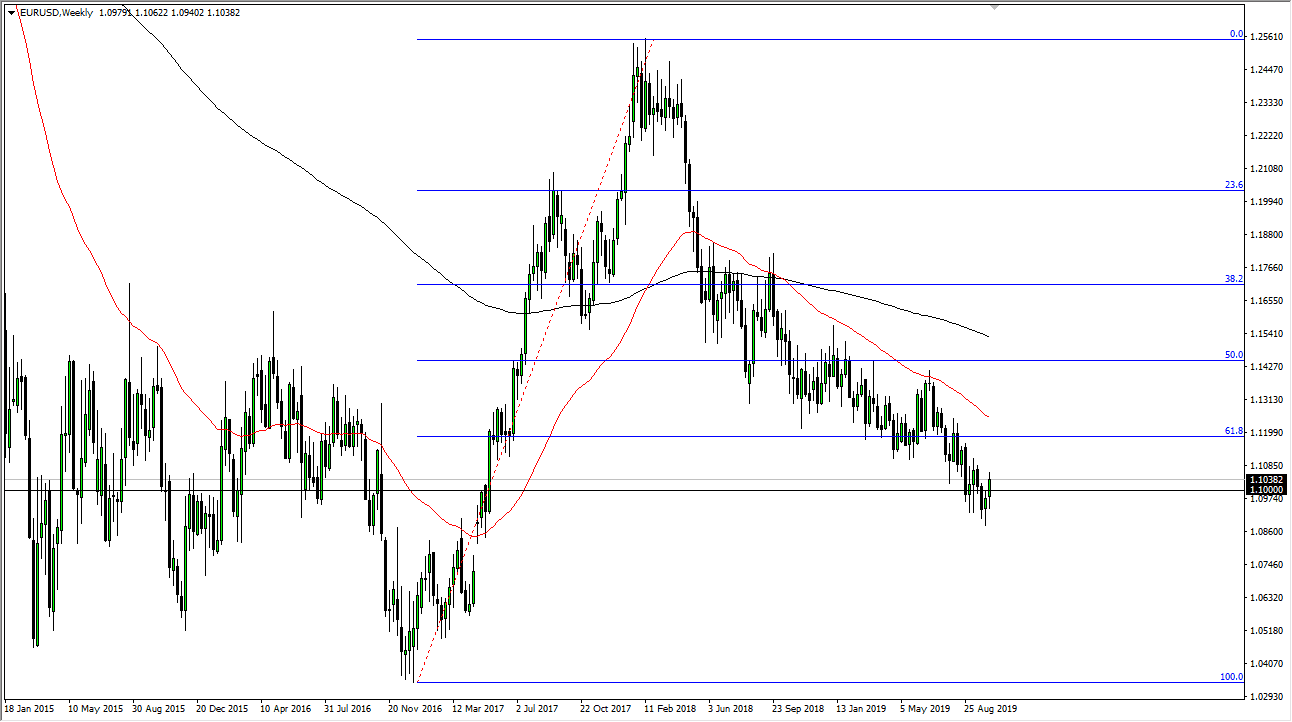 pronóstico semanal de forex