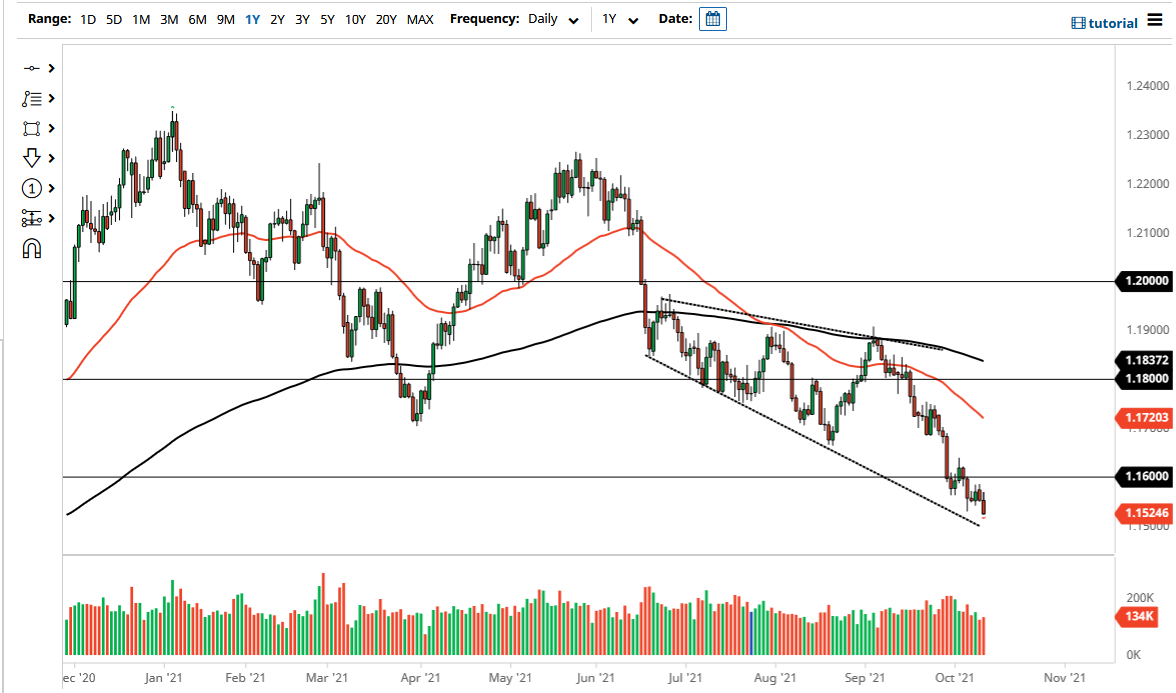 الرسم البياني اليومي لليورو مقابل الدولار الأمريكي الرسم البياني اليومي لليورو مقابل الدولار الأمريكي