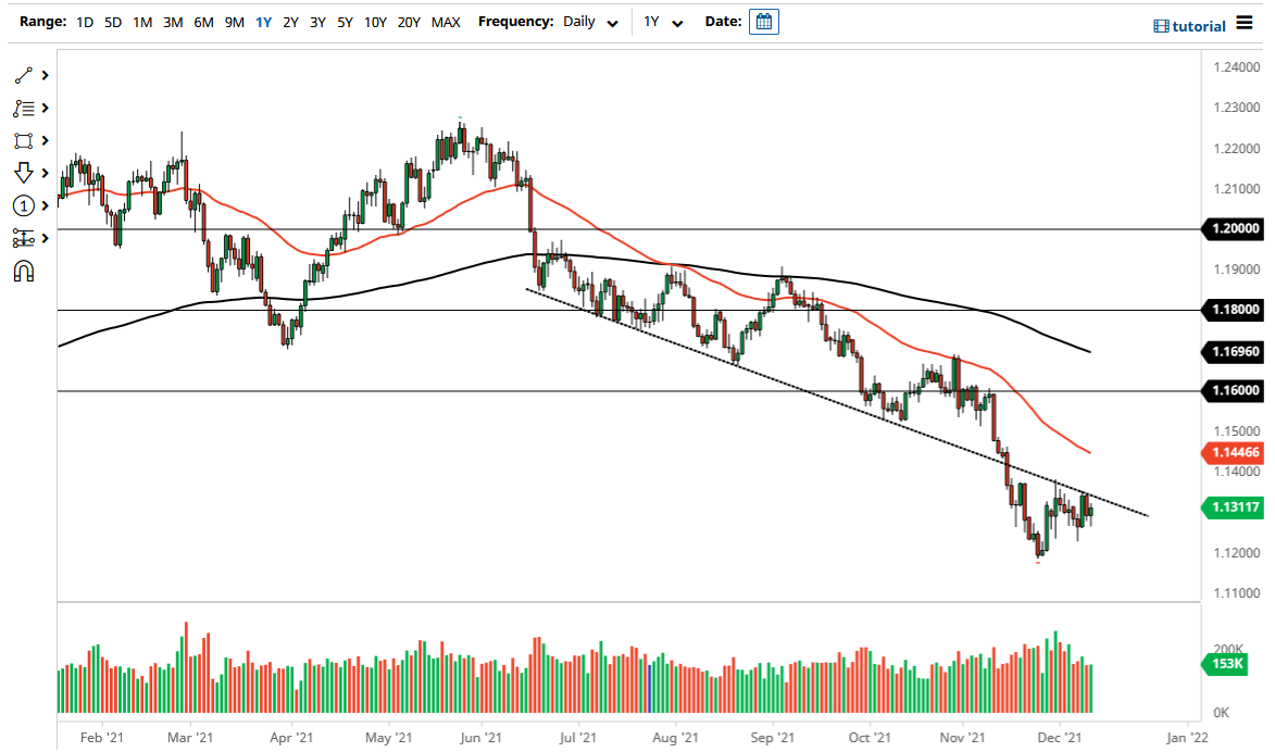 الرسم البياني اليومي لليورو مقابل الدولار الأمريكي الرسم البياني اليومي لليورو مقابل الدولار الأمريكي