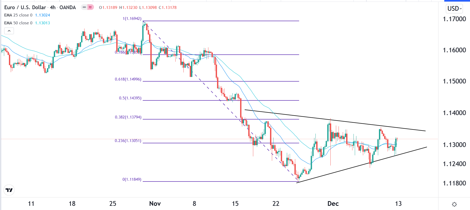 الرسم البياني اليومي لليورو مقابل الدولار الأمريكي الرسم البياني اليومي لليورو مقابل الدولار الأمريكي