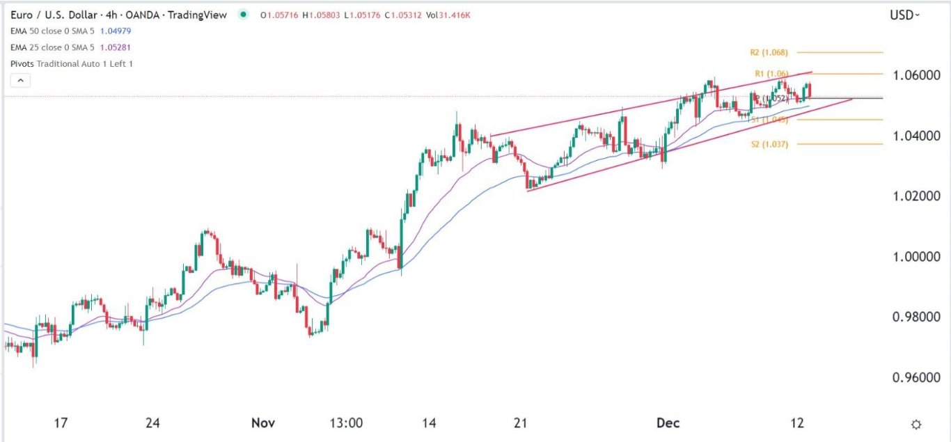 الرسم البياني اليومي لليورو مقابل الدولار الأمريكي الرسم البياني اليومي لليورو مقابل الدولار الأمريكي