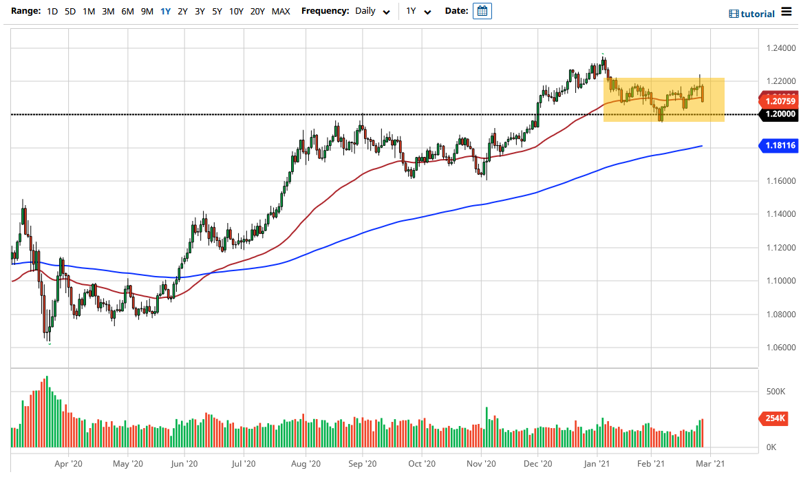 الرسم البياني اليومي لليورو مقابل الدولار الامريكي الرسم البياني اليومي لليورو مقابل الدولار الامريكي