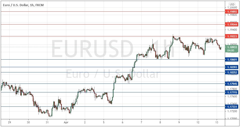 الرسم البياني اليومي لليورو مقابل الدولار الأمريكي الرسم البياني اليومي لليورو مقابل الدولار الأمريكي