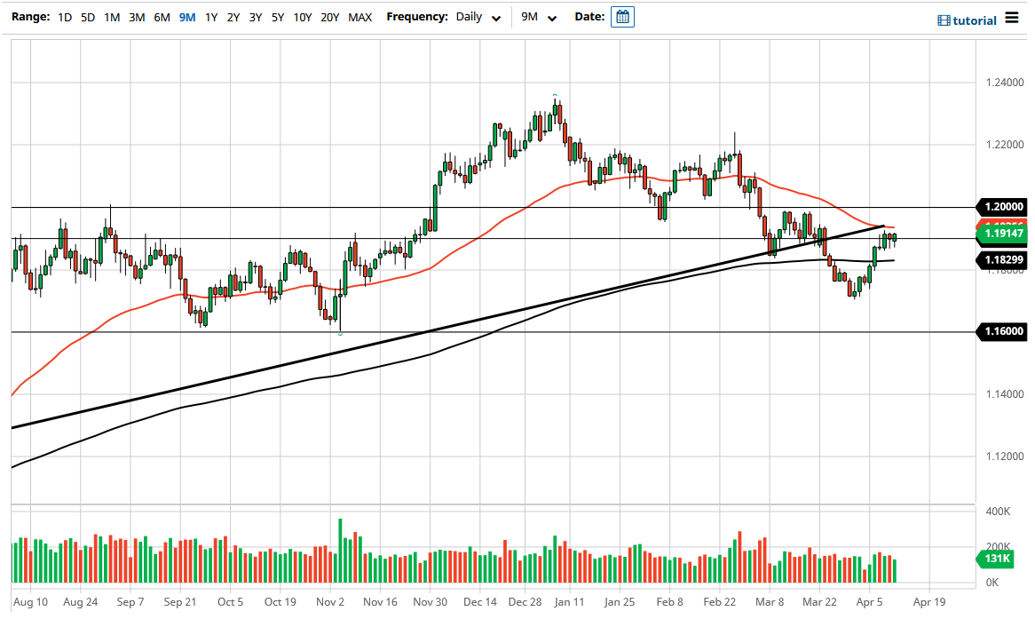الرسم البياني اليومي لليورو مقابل الدولار الأمريكي الرسم البياني اليومي لليورو مقابل الدولار الأمريكي